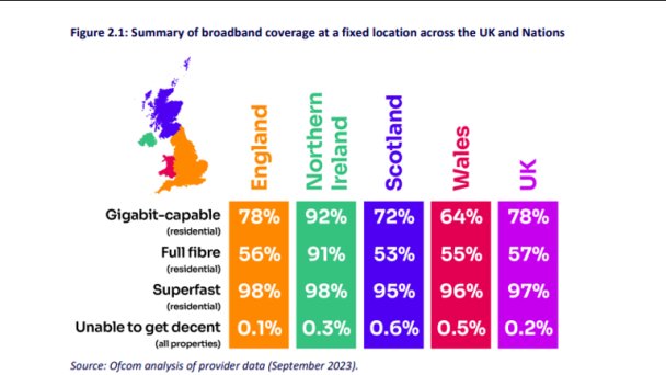 Ofcom