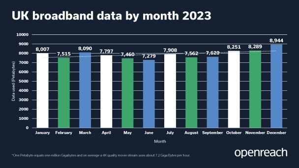 Openreach