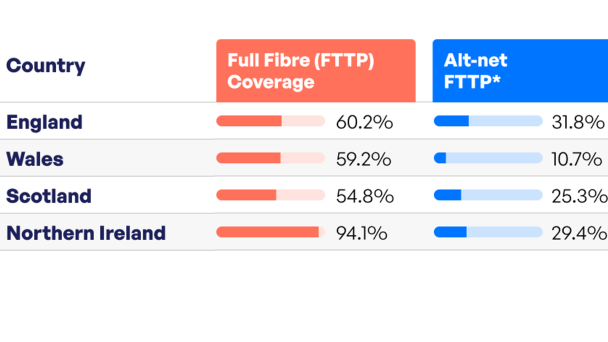 thinkbroadband data